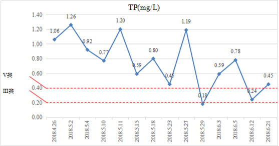 未截污坑塘池塘消除黑臭-廣東省東莞市滘聯(lián)社區(qū)劉屋景觀塘