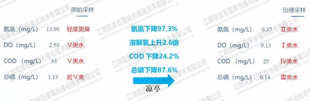 鎮(zhèn)江市潤州區(qū)頭道<a href=http://m.r1lxrhg.cn target=_blank class=infotextkey>河道治理</a>