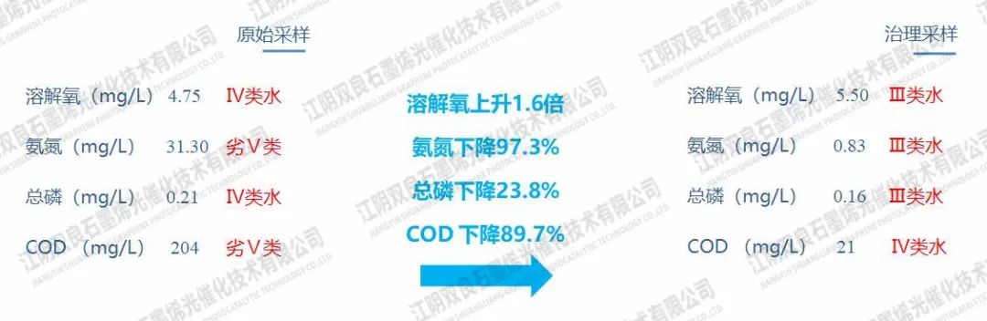 <a href=http://m.r1lxrhg.cn target=_blank class=infotextkey>河道治理</a>