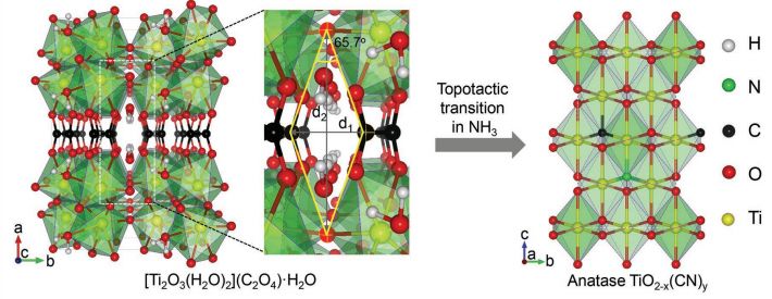 雙良環(huán)境最新科研動(dòng)態(tài)(2020-7)