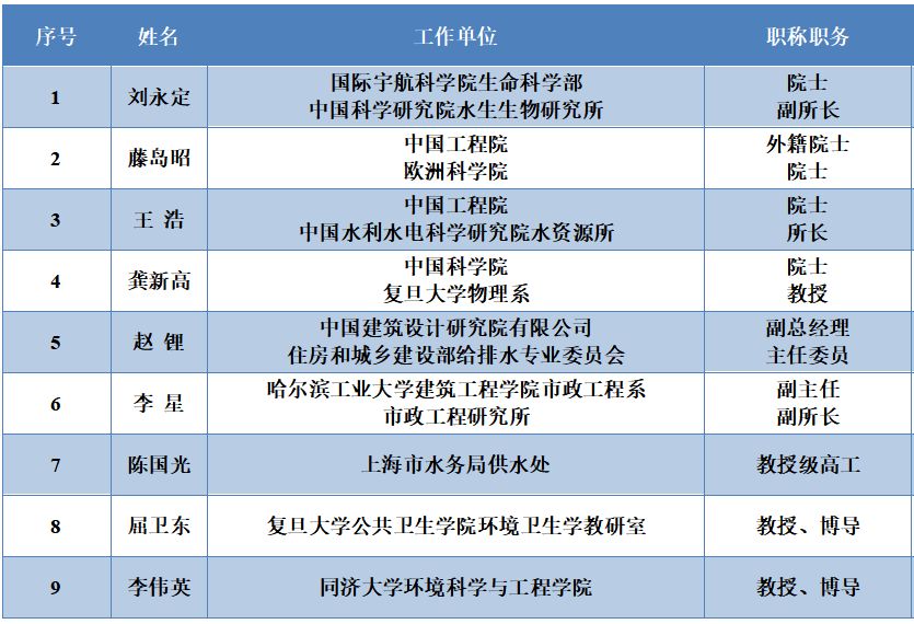 <a href=http://m.r1lxrhg.cn/yysyd/ target=_blank class=infotextkey>水源地治理</a>