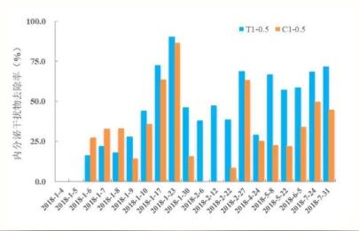 <a href=http://m.r1lxrhg.cn target=_blank class=infotextkey><a href=http://m.r1lxrhg.cn target=_blank class=infotextkey>雙良</a>環(huán)境</a><a href=http://m.r1lxrhg.cn target=_blank class=infotextkey>新型光催化</a>技術(shù)率先打響“抗生素戰(zhàn)役