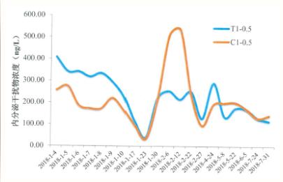 <a href=http://m.r1lxrhg.cn target=_blank class=infotextkey><a href=http://m.r1lxrhg.cn target=_blank class=infotextkey>雙良</a>環(huán)境</a><a href=http://m.r1lxrhg.cn target=_blank class=infotextkey>新型光催化</a>技術(shù)率先打響“抗生素戰(zhàn)役