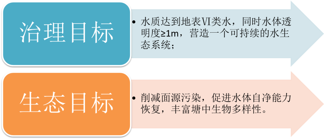 <a href=http://m.r1lxrhg.cn target=_blank class=infotextkey><a href=http://m.r1lxrhg.cn target=_blank class=infotextkey>雙良</a>環(huán)境</a>助力深圳寶安區(qū)辛養(yǎng)魚塘重塑“兒時風(fēng)光”