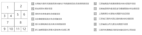 <a href=http://m.r1lxrhg.cn target=_blank class=infotextkey><a href=http://m.r1lxrhg.cn target=_blank class=infotextkey>雙良</a>環(huán)境</a>2021春季招聘開(kāi)啟！