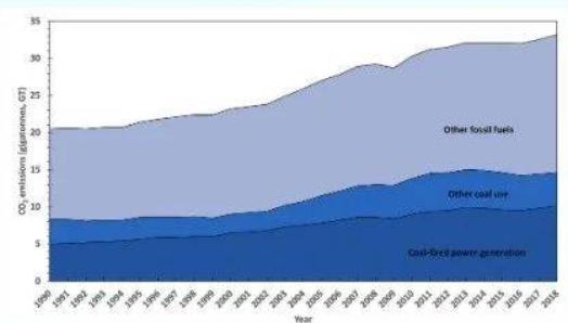 微藻生物固碳助力“碳達峰、碳中和”國家生態(tài)經(jīng)濟戰(zhàn)略