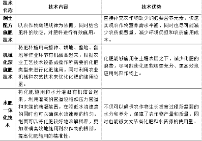 科普小課堂第56期丨農業(yè)面源污染治理之化肥減量