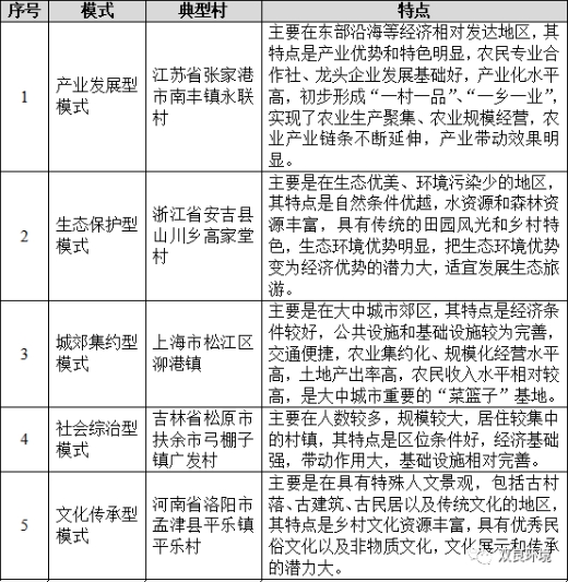 科普小課堂第58期丨美麗鄉(xiāng)村建設十種模式及共有經驗